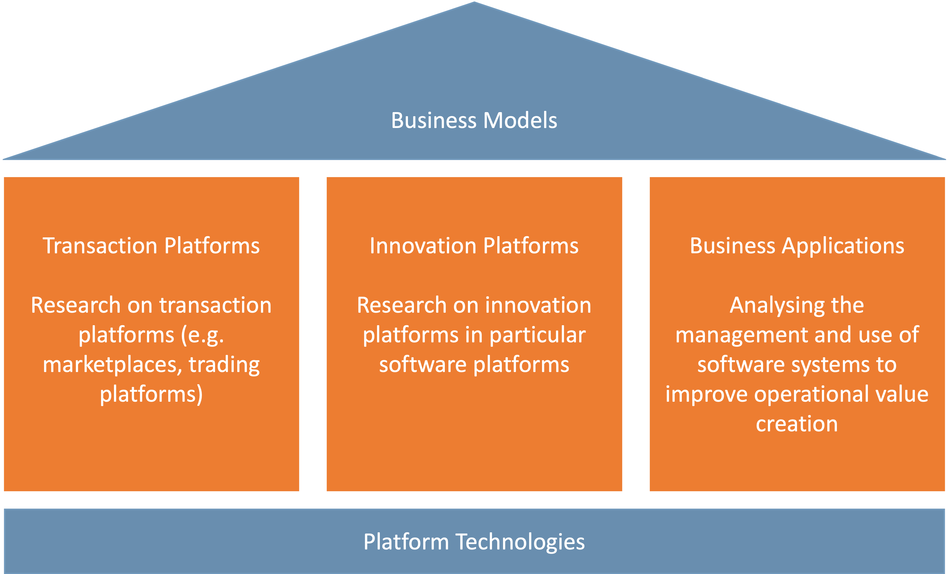 Software und Plattformen LSWI